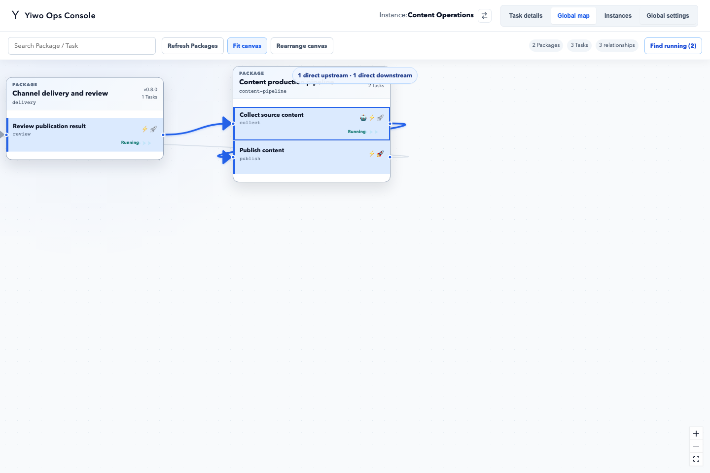 YOC global task map showing connected content tasks
